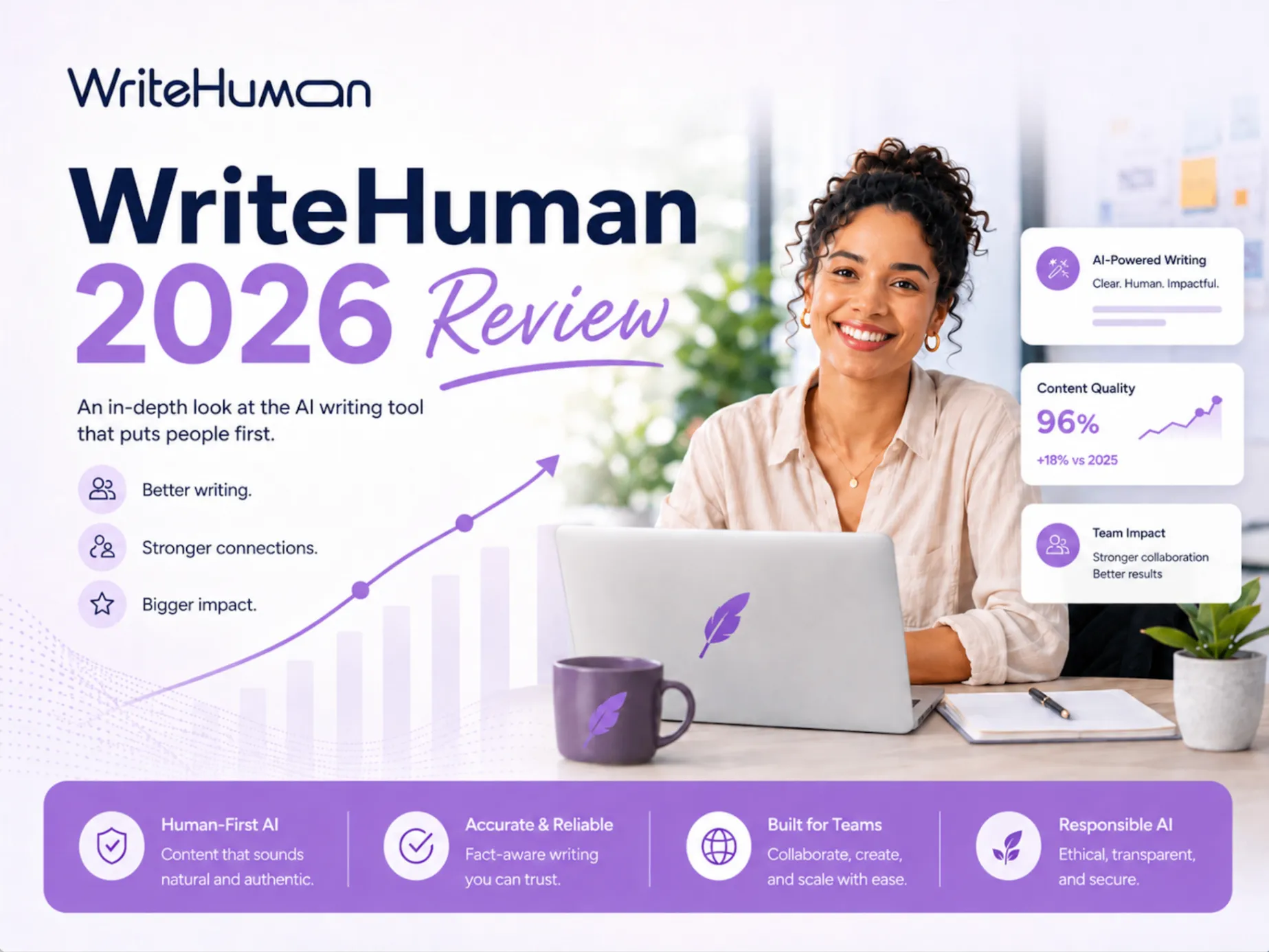The definitive 2026 WriteHuman review